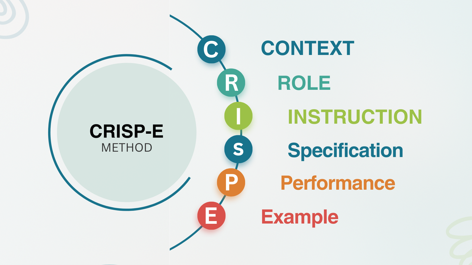 How to Write Perfect AI Prompts in 2025 (Crisp-E Method Guide) How to Write Perfect AI Prompts in 2025 (Crisp-E Method Guide)