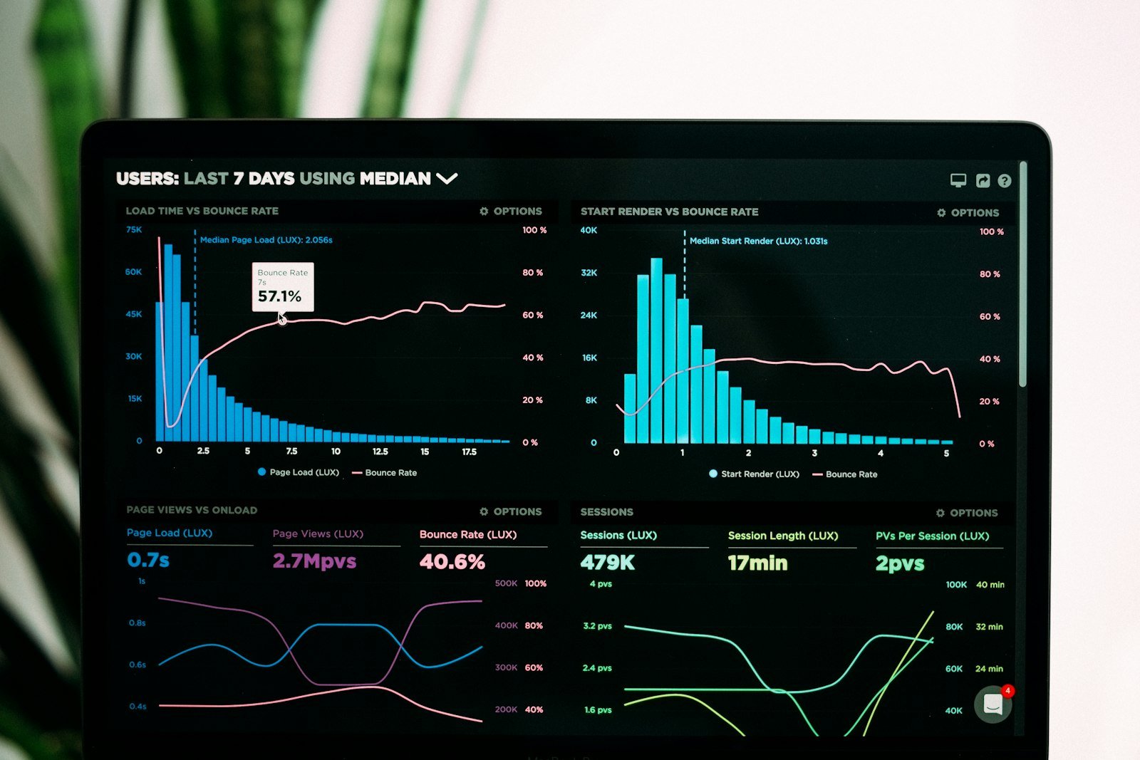Dashboard analytics and screens representing an AI app builder comparison